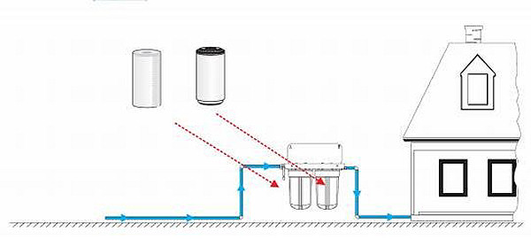 installation whole house filter